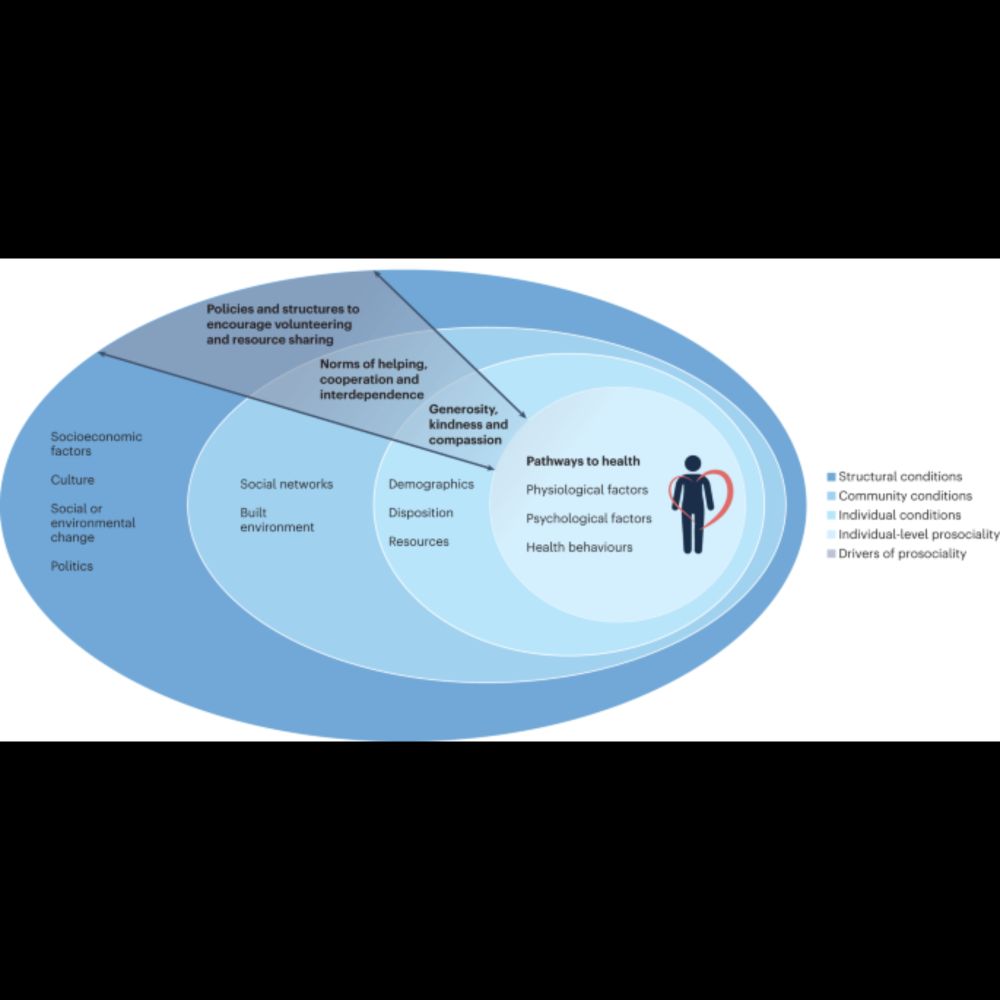 Prosociality should be a public health priority - Nature Human Behaviour