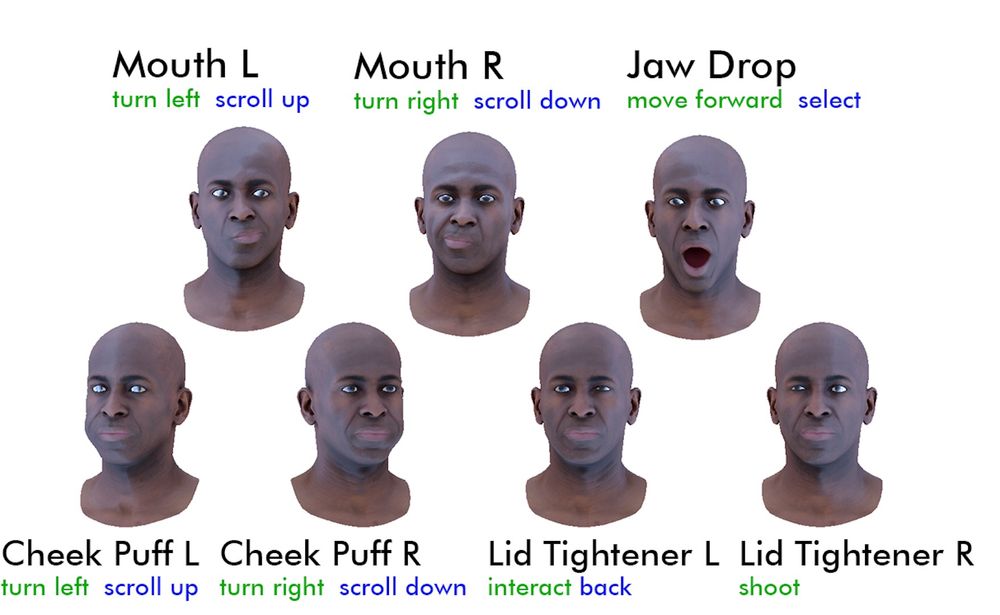 A diagram of the facial expressions identified by the researchers as being the most useful for controlling VR and AR tasks