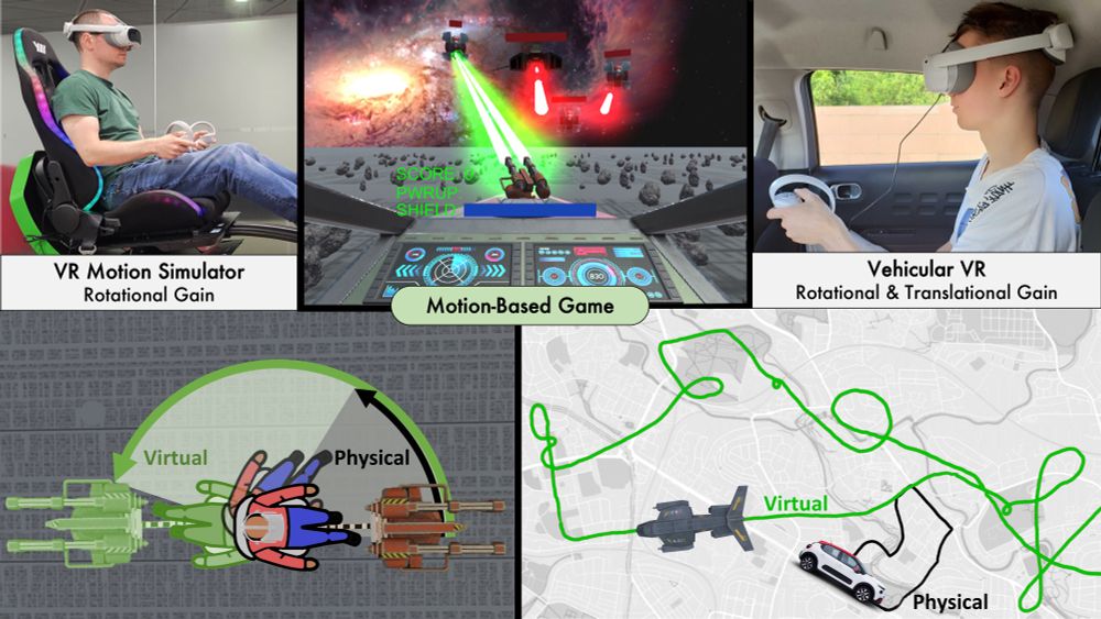 A graphic showing the team's experimental setup, with VR headset users in a motion-controlled chair and in the passenger seat of a car, a screenshot of the game they played, and graphics showing the perceived vs actual motion of both the motorised chair and the vehicle