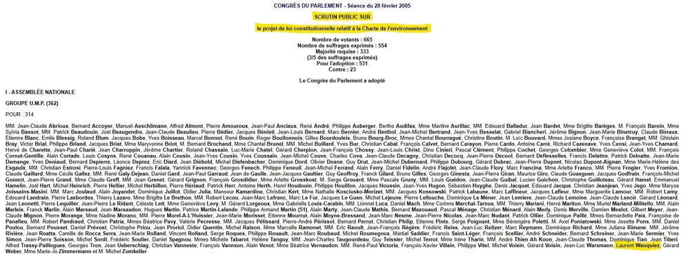 Scrutin de 2005 ou on voit que Wauquiez a voté pour l'introduction de la charte de l'environnement dans le bloc Constitutionnel 