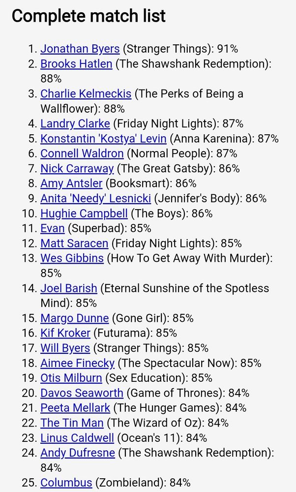 Complete match list
Jonathan Byers (Stranger Things): 91%
Brooks Hatlen (The Shawshank Redemption): 88%
Charlie Kelmeckis (The Perks of Being a Wallflower): 88%
Landry Clarke (Friday Night Lights): 87%
Konstantin 'Kostya' Levin (Anna Karenina): 87%
Connell Waldron (Normal People): 87%
Nick Carraway (The Great Gatsby): 86%
Amy Antsler (Booksmart): 86%
Anita 'Needy' Lesnicki (Jennifer's Body): 86%
Hughie Campbell (The Boys): 86%
Evan (Superbad): 85%
Matt Saracen (Friday Night Lights): 85%
Wes Gibbins (How To Get Away With Murder): 85%
Joel Barish (Eternal Sunshine of the Spotless Mind): 85%
Margo Dunne (Gone Girl): 85%
Kif Kroker (Futurama): 85%
Will Byers (Stranger Things): 85%
Aimee Finecky (The Spectacular Now): 85%
Otis Milburn (Sex Education): 85%
Davos Seaworth (Game of Thrones): 84%
Peeta Mellark (The Hunger Games): 84%
The Tin Man (The Wizard of Oz): 84%
Linus Caldwell (Ocean's 11): 84%
Andy Dufresne (The Shawshank Redemption): 84%
Columbus (Zombieland): 84%
