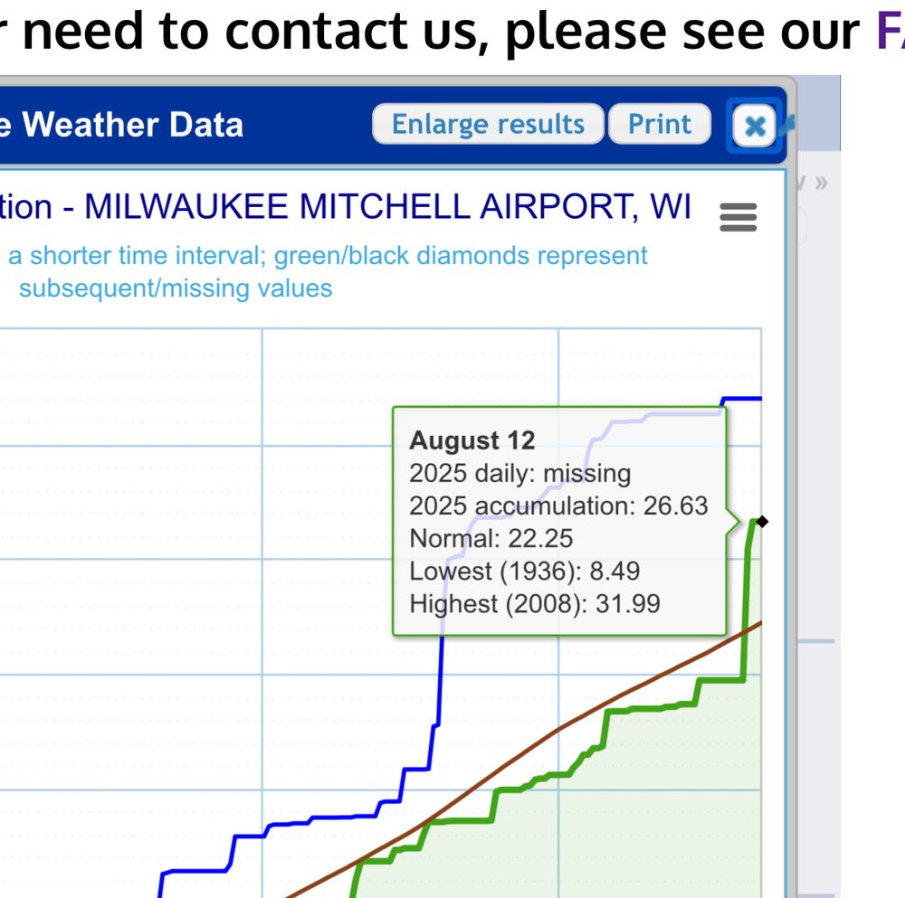 Milwaukee rain YTD 26.63” 