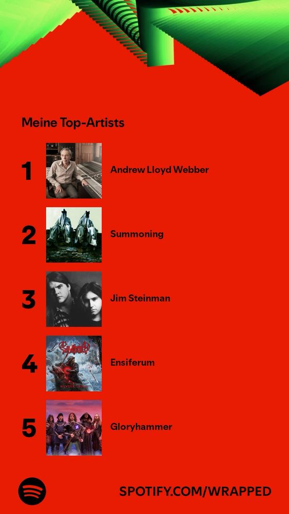 Top 5 spotify Artists 
1 Andrew Lloyd webber
2 Summoning 
3 Jim Steinmann
4 Ensiferum 
5 Gloryhammer 
Der Hintergrund ist rot 