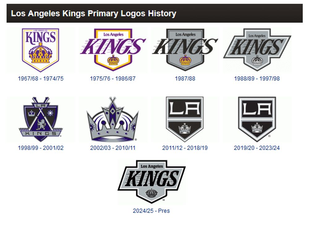 Los Angeles Kings Logo History. Which logo do you prefer?