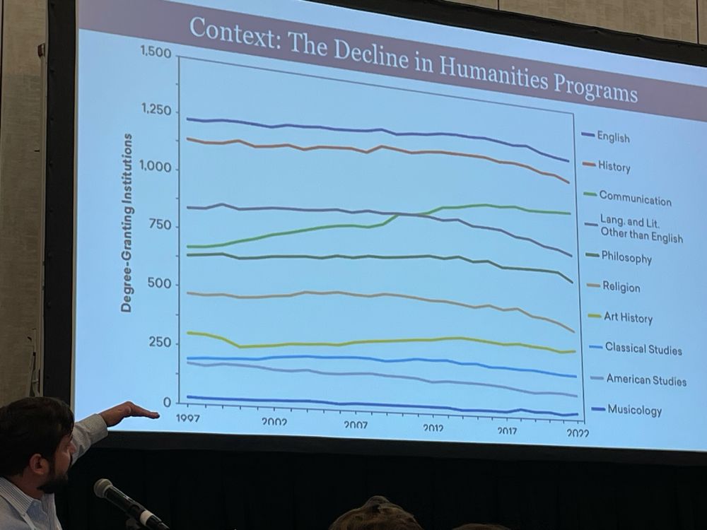 Scott Muir, director of education advocacy for the National Humanities Alliance, shows the Education Writers Assn national seminar how humanities programs have declined since 1997. “Addressing students’ concerns abt job prospects is both our biggest challenge and our greatest opportunity.” 