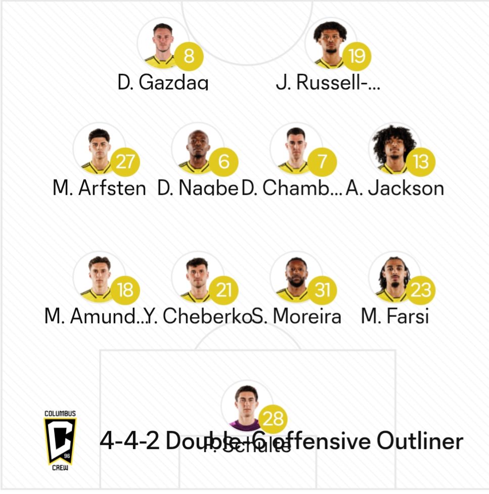 The same lineup, after the data finally loaded in (after about 30 seconds). The player names are squished together, superimposed over each other at times or ending in ellipses because the text exceeds its bounding box.