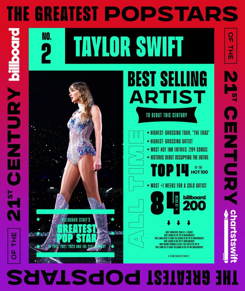 Billboard graphic with Taylor Swift stats
