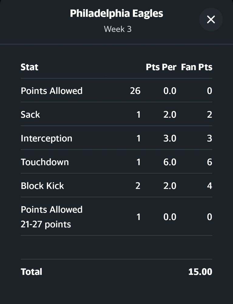 Impressive fantasy football stats for the Eagles' Defense