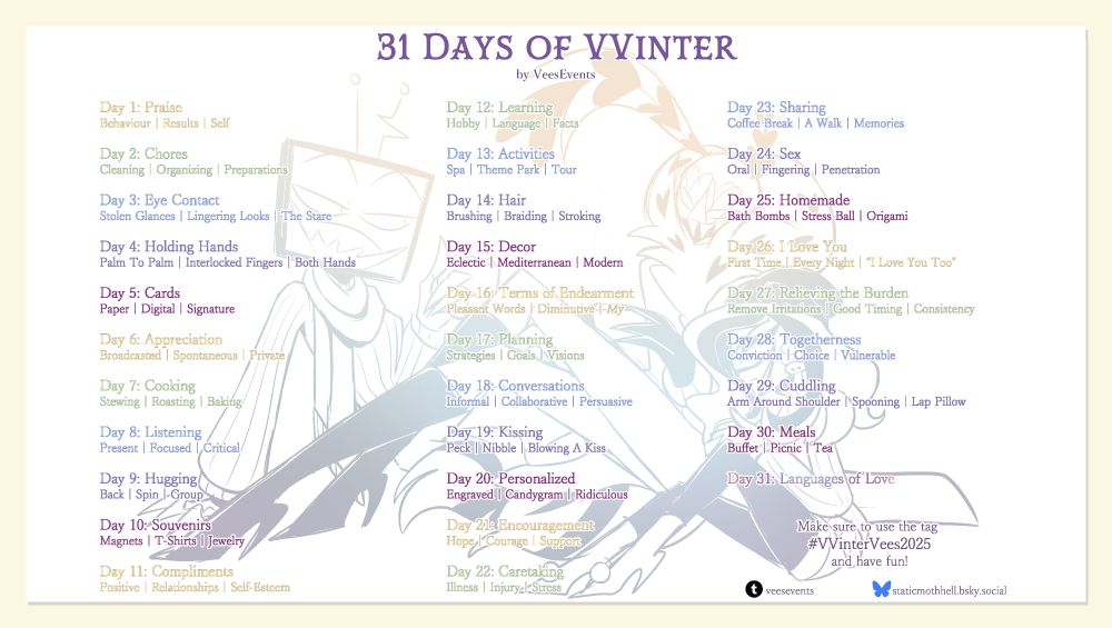 31 Days of VVinter
by VeesEvents
1: Praise: Behaviour, Results, Self,
2: Chores: Cleaning, Organizing, Preparations,
3: Eye Contact: Stolen Glances, Lingering Looks, The Stare,
4: Holding Hands: Palm To Palm, Interlocked Fingers, Both Hands,
5: Cards: Paper, Digital, Signature,
6: Appreciation: Broadcasted, Spontaneous, Private,
7: Cooking: Stewing, Roasting, Baking,
8: Listening: Present, Focused, Critical,
9: Hugging: Back, Spin, Group,
10: Souvenirs: Magnets, T-Shirts, Jewellery,
11: Compliments: Positive, Relationships, Self-Esteem,
12: Learning: Hobby, Language, Facts,
13: Activities: Spa, Theme Park, Tour,
14: Hair: Brushing, Braiding, Stroking,
15: Decor: Eclectic, Mediterranean, Modern,
16: Terms of Endearment: Pleasant Words, Diminutive, My,
17: Planning: Strategies, Goals, Visions,
18: Conversations: Informal, Collaborative, Persuasive,
19: Kissing: Peck, Nibble, Blowing A Kiss,
20: Personalized: Engraved, Candygram, Ridiculous,
21: Encouragement: Hope, Courage, Support,
22: Caretaking: Illness, Injury, Stress,
23: Sharing: Coffee Break, A Walk, Memories,
24: Sex: Oral, Fingering, Penetration,
25: Homemade: Bath Bombs, Stress Ball, Origami,
26: I Love You: First Time, Every Night, “I Love You Too”,
27: Relieving the Burden: Remove Irritations, Good Timing, Consistency,
28: Togetherness: Conviction, Choice, Vulnerable,
29: Cuddling: Arm Around Shoulder, Spooning, Lap Pillow,
30: Meals: Buffet, Picnic, Tea,
31: Languages of Love

Make sure to use the tag #VVinterVeees2025 and have fun!