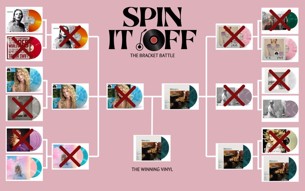 Spin It Off: The Bracket Battle. 

This is the main and last bracket battle of the series. It consists of all 12 Taylor Swift albums (counting the anthology separately). The past bracket battles have selected the winning vinyl variant for each album, and all the winners will be battling each other in this one. There are 6 variants on each side that will battle 1v1, then the remaining 3 will battle on each side, leaving only two that will battle for the final spot! 

The background is a light pink color and on top it says in the middle “spin it off the bracket battle” and the O is a record. 
Each variant will be displayed in a white box and most are yet to be determined by the mini brackets, for now they have a black vinyl in a white case that says “yet to be picked…”. The winning box has a vinyl with a gold label and gold stats around it. Under the box there is text that says “the winning vinyl”.

The winners from each album are: reputation orange fye, og red acm vinyl, debut rsd, the anthology vinyl (standard), speak now tv lilac, lover pink and blue, evermore translucent green, 1989 og rsd, ttpd phantom clear, folklore betty’s garden (purple), fearless og clear gold and midnights jade green

Advanced to the next round are: reputation orange, debut rsd, lover pink & blue, 1989 og rsd, folklore betty’s garden, midnights jade green

Advanced to the finals are: debut rsd and midnights jade green

The winner is: midnights jade green