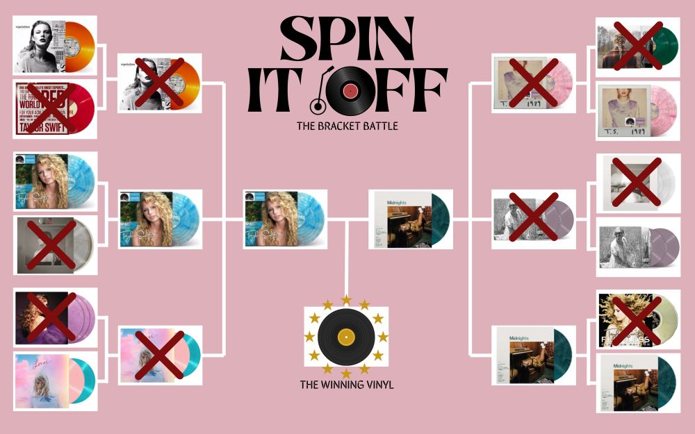 Spin It Off: The Bracket Battle. 

This is the main and last bracket battle of the series. It consists of all 12 Taylor Swift albums (counting the anthology separately). The past bracket battles have selected the winning vinyl variant for each album, and all the winners will be battling each other in this one. There are 6 variants on each side that will battle 1v1, then the remaining 3 will battle on each side, leaving only two that will battle for the final spot! 

The background is a light pink color and on top it says in the middle “spin it off the bracket battle” and the O is a record. 
Each variant will be displayed in a white box and most are yet to be determined by the mini brackets, for now they have a black vinyl in a white case that says “yet to be picked…”. The winning box has a vinyl with a gold label and gold stats around it. Under the box there is text that says “the winning vinyl”.

The winners from each album are: reputation orange fye, og red acm vinyl, debut rsd, the anthology vinyl (standard), speak now tv lilac, lover pink and blue, evermore translucent green, 1989 og rsd, ttpd phantom clear, folklore betty’s garden (purple), fearless og clear gold and midnights jade green

Advanced to the next round are: reputation orange, debut rsd, lover pink & blue, 1989 og rsd, folklore betty’s garden, midnights jade green

Advanced to the finals are: debut rsd and midnights jade green