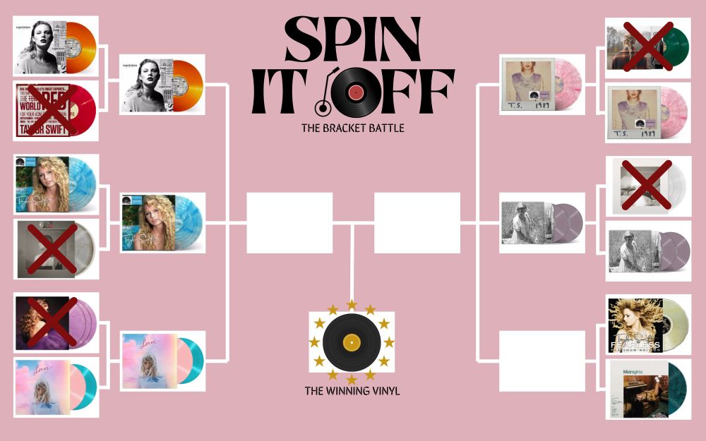 Spin It Off: The Bracket Battle. 

This is the main and last bracket battle of the series. It consists of all 12 Taylor Swift albums (counting the anthology separately). The past bracket battles have selected the winning vinyl variant for each album, and all the winners will be battling each other in this one. There are 6 variants on each side that will battle 1v1, then the remaining 3 will battle on each side, leaving only two that will battle for the final spot! 

The background is a light pink color and on top it says in the middle “spin it off the bracket battle” and the O is a record. 
Each variant will be displayed in a white box and most are yet to be determined by the mini brackets, for now they have a black vinyl in a white case that says “yet to be picked…”. The winning box has a vinyl with a gold label and gold stats around it. Under the box there is text that says “the winning vinyl”.

The winners from each album are: reputation orange fye, og red acm vinyl, debut rsd, the anthology vinyl (standard), speak now tv lilac, lover pink and blue, evermore translucent green, 1989 og rsd, ttpd phantom clear, folklore betty’s garden (purple), fearless og clear gold and midnights jade green

Advanced to the next round are: reputation orange, debut rsd, lover pink & blue, 1989 og rsd, folklore betty’s garden