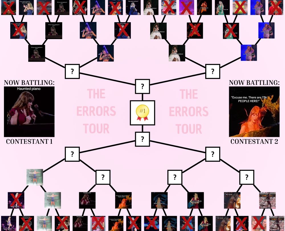 The Errors Tour bracket battle

The background is light pink and it says “the errors tour” on the left and right, in opaque pink letters. The bracket has 32 small pictures of errors tour moments which will be battling each other. There are 16 on top and 16 on the bottom. Every battle is 1v1, until there are just two left. The squares that are yet to be filled out are white with a black border and a black question mark in them. The winner square has a medal in it that says #1. On the left and right there are bigger squares that show the pictures of the two moments currently battling. They say “now battling:” as well as “contestant 1/2”. 

Advanced to the next round: “if you plail to plan you plan to fail”, “oh were you clapping for me?”, hitting herself with a golfclub, “MySpace sadness”, roomba breakdown, swallowing bug: “delicious”, surprise song dress fail, lavender haze mic pack malfunction, broken heel, rainiest rain show that’s ever rained, haunted piano, “Excuse me. There are 73k PEOPLE HERE!”, Willow cape flies over head, got last kiss lyrics wrong, “HEY STOP!”, Still swift af boi

We are now at the second round. Advanced to the next round are: “oh were you clapping for me?”, hitting herself with a golfclub, Roomba breakdown, lavender haze mic pack malfunction, rainiest rain show that’s ever rained
