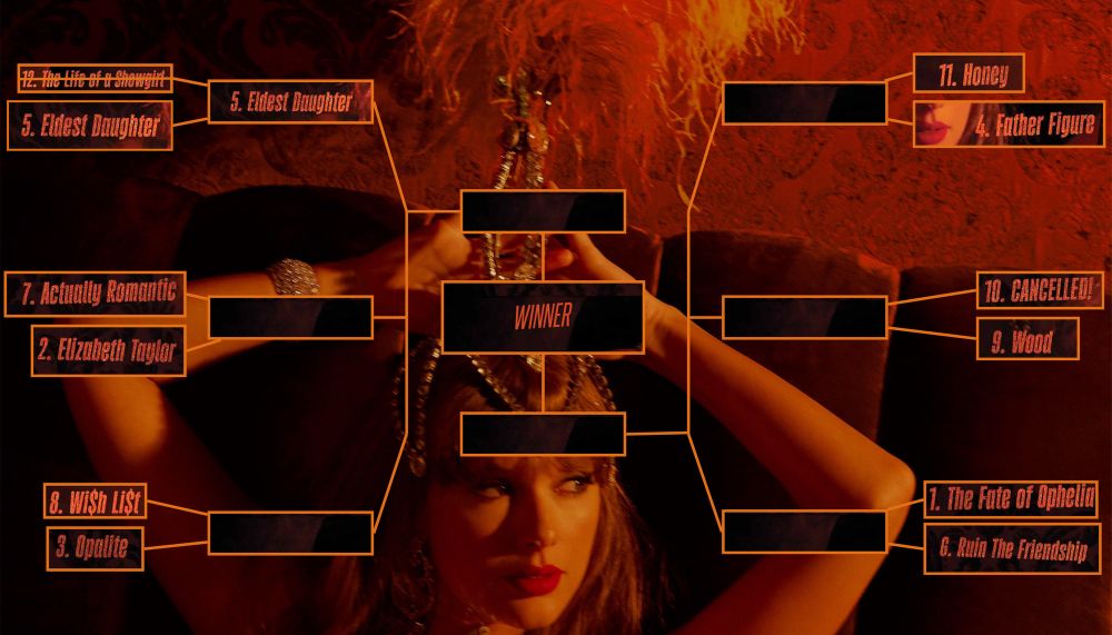 The Life of a Showgirl tracks bracket battle The background is a picture of taylor swift in a burlesque styled outfit with silver jewels on her arm and head. She has a headpiece with an orange feather, she has red lipstick on and is looking to the right while sitting on a velvet couch. The room is dark and has very warm lighting to make it look orange. The 12 tracks from Taylor Swift’s upcoming album The Life of a Showgirl will be battling 1v1 here, then the remaining six will battle 1v1v1 and the final two will compete for the number one spot. On each side of the bracket are six songs written out along with their track number. They are portrayed as on the original tracklist. The middle spot says winner in orange. Advanced to the next round are: Eldest Daughter
