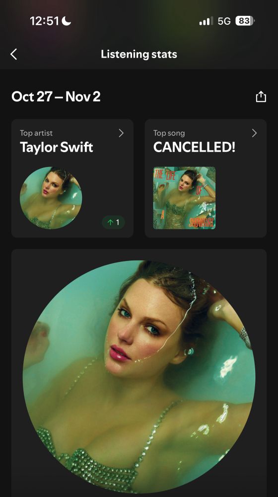 Spotify has a new update, introducing ‘listening stats’ in which you can see some statistics of your listening activity per week