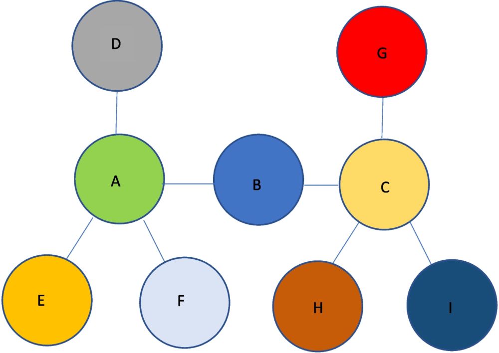 The sources of influence in multilateral diplomacy: Replaceability and intergovernmental networks in international organizations - The Review of International Organizations