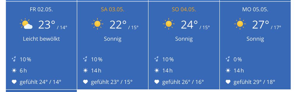screenshot of a weather forecast (german):
FR 02.05.
Leicht bewölkt 23° / 14°
SA 03.05.
Sonnig 22° / 15°
SO 04.05.
Sonnig 24° / 15°
MO 05.05.
Sonnig 27° / 17°

translation / conversion to Fahrenheit:
Fri, May 2nd
🌤 Partly cloudy — 73°F / 57°F

Sat, May 3rd
☀️ Sunny — 72°F / 59°F

Sun, May 4th
☀️ Sunny — 75°F / 59°F

Mon, May 5th
☀️ Sunny — 81°F / 63°F

