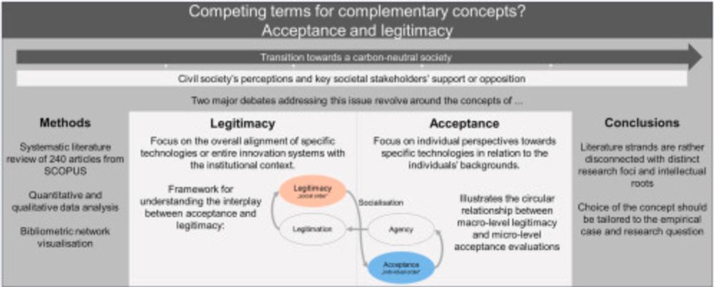 Competing terms for complementary concepts? Acceptance and legitimacy