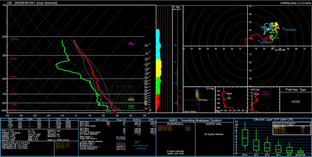 Skew-T log p diagram showing the thermodynamic and wind profile for the Lafayette, Indiana, area around 1500 UTC on 18 June 2025