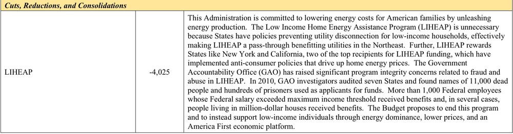 A screenshot showing the Trump Administration's proposed cut to the LIHEAP program of $4.025 billion. 

Text: This Administration is committed to lowering energy costs for American families by unleashing energy production. The Low Income Home Energy Assistance Program (LIHEAP) is unnecessary because States have policies preventing utility disconnection for low-income households, effectively making LIHEAP a pass-through benefitting utilities in the Northeast. Further, LIHEAP rewardsStates like New York and California, two of the top recipients for LIHEAP funding, which haveimplemented anti-consumer policies that drive up home energy prices. The GovernmentAccountability Office (GAO) has raised significant program integrity concerns related to fraud and abuse in LIHEAP. In 2010, GAO investigators audited seven States and found names of 11,000 dead people and hundreds of prisoners used as applicants for funds. More than 1,000 Federal employees whose Federal salary exceeded maximum income threshold received benefits and, in several cases, people living in million-dollar houses received benefits. The Budget proposes to end this program and to instead support low-income individuals through energy dominance, lower prices, and anAmerica First economic platform.