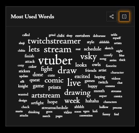 A collection of Shuji's most used words in their posts:
vtuber
stream
live
vsky
draw
twitchstreamer
drawing
comic
lets
week
artstream
fight
excited
done
prints
game
looks
hope
schedule
quest
owls
hahaha
cute
finish
streamschedule
artfight
attack
games
friends
style
color
month
envtubers
happy
ahhhh
stickers
hoping
artist
knight
chibi
video
twitch
wanted
favorite
goes
check
song
super
soon
comfy
vgen
character
videos
cozy
ahhhhh
thinking
comms
characters
kofi
streams
update
deltarune
rest
hollow
funny
design
sketch
called
pages
silk
merch
chibis
convention
series
myself
shuji
attacks
comics
process
thick
chat
mario
night
artists
shop
find
