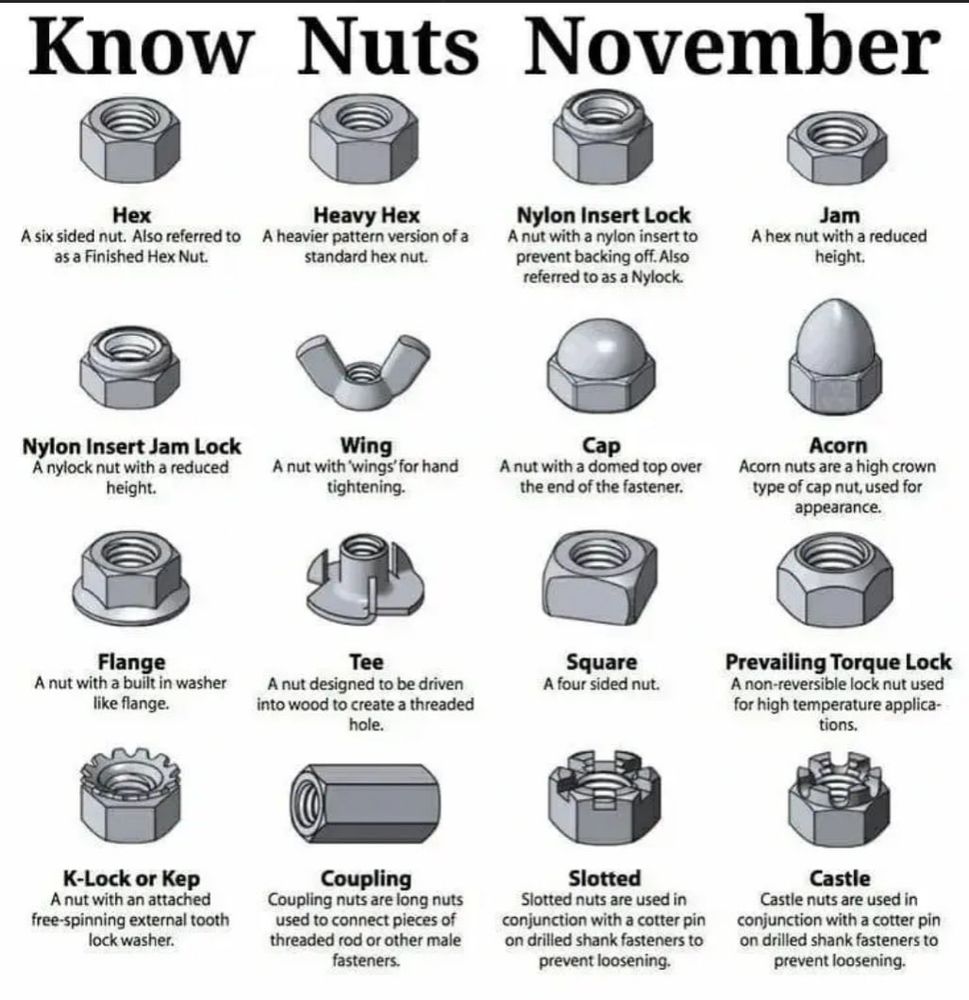 A collection of nuts and their purposes, titled "Know Nuts November"