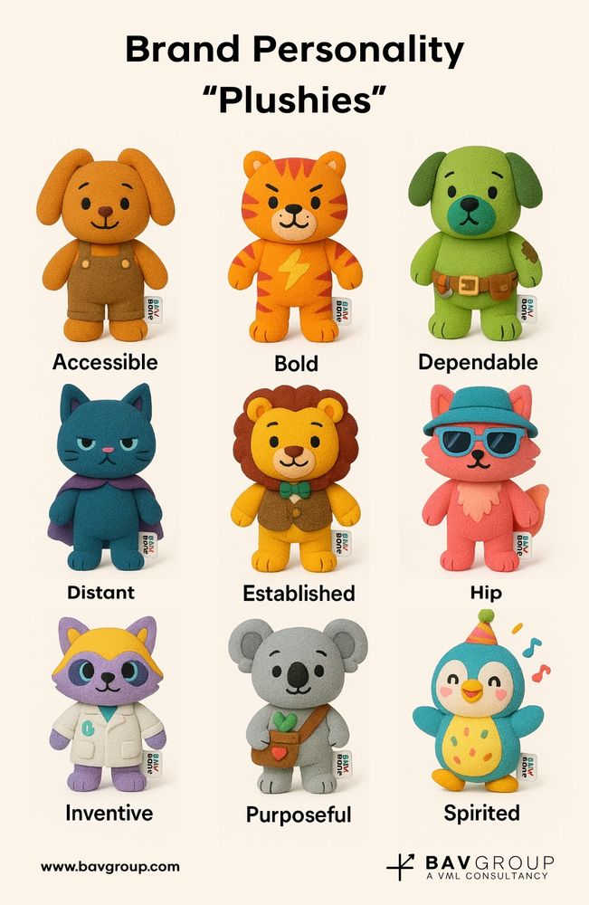 AI Generated stuffed animals labeled as their personality: accessible (lop eared rabbit), bold (tiger with lighting bolt), dependable (dog), distant (cat), established (lion), hip (pink fox wearing a hat and sunglasses), inventive (purple raccoon wearing a lab coat), purposeful (koala), spirited (penguin in a party hat)