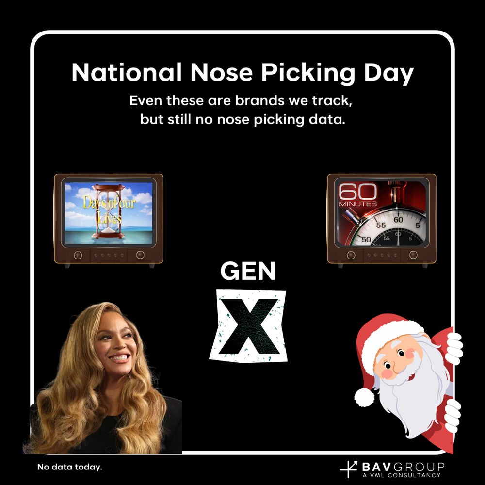 National Nose Picking Day
Even these are brands we track, but still no nose picking data.
Images of Beyonce, Santa Clause, a TV with Days of our Lives on it, another TV with 60 minutes on it, and a graphic of Gen X