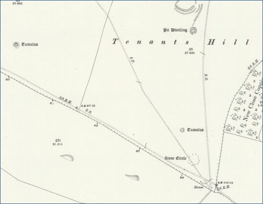 An old map showing Tenants Hill. A stone circle is depicted and labelled