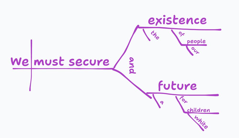 14 words, diagrammed