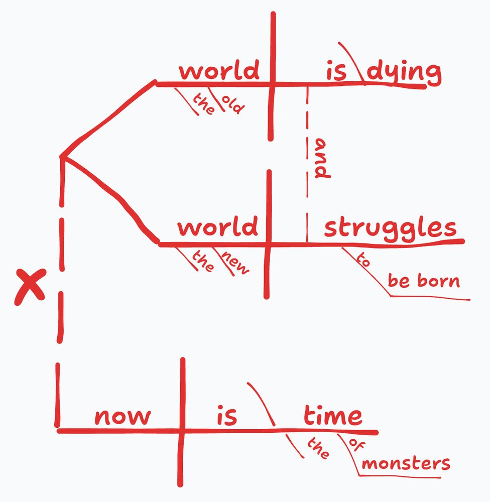 The old world is dying, and the new world struggles to be born: now is the time of monsters - Gramsci