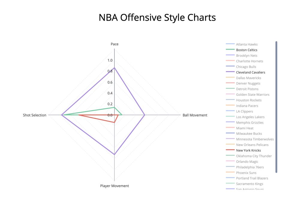 #LetEmKnow 4 All-Stars