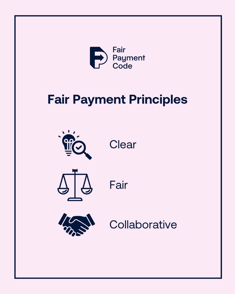 The graphic says: "Fair Payment Principles: Clear, Fair, Collaborative."