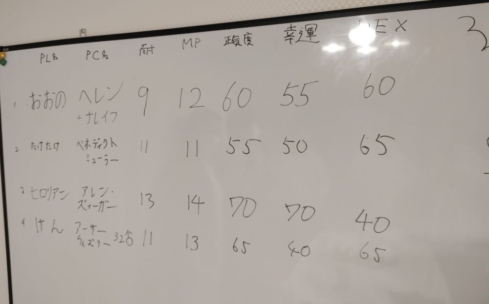 セッション中のホワイトボード