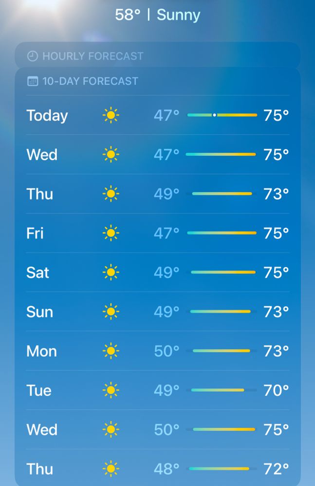 Weekly forecast that shows highs in the mid to low 70s and lows in the mid-40s to low 50s.