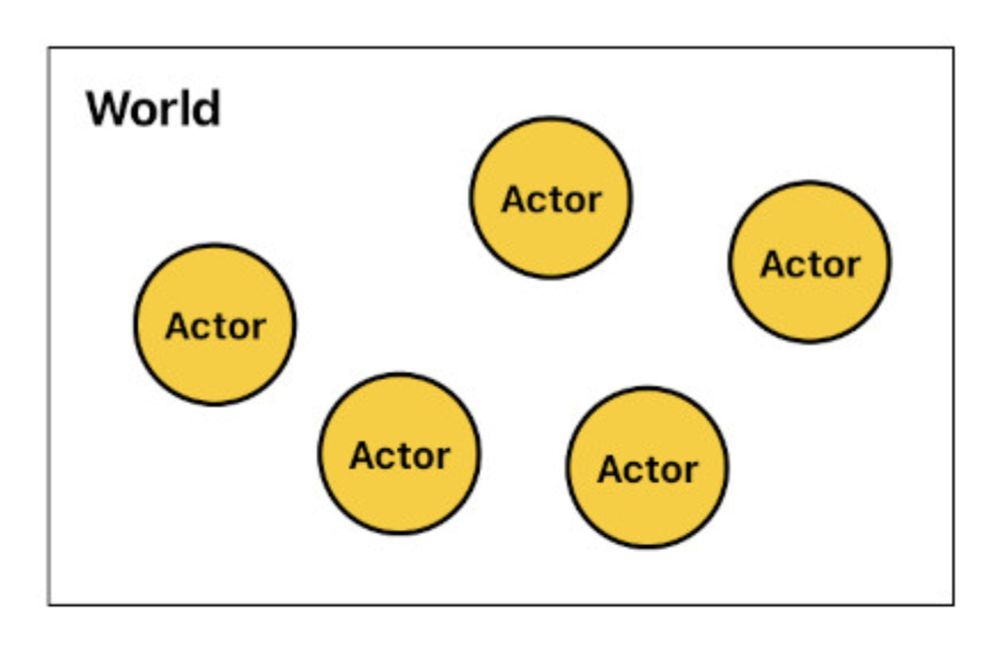 Game Programming in Prolog - Part 1