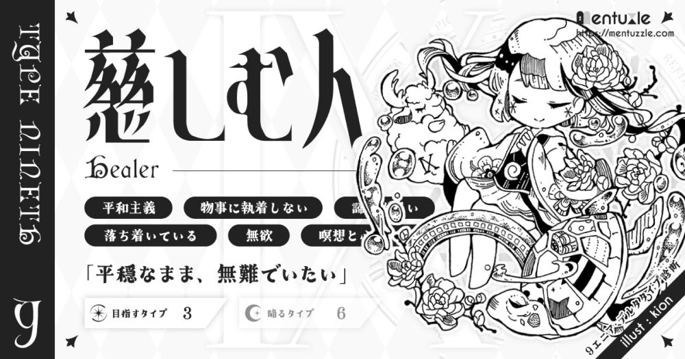 診断結果 | 9エニア・デルタタイプ診断 | エニアグラム × 27タイプ × 生得本能のサブタイプ まとめて分析する性格診断サイト