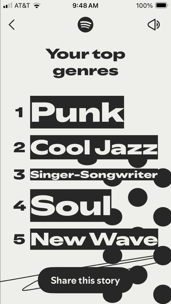 Screenshot of top 2025 genres on Spotify for Rick Jobs.