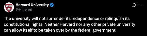 The image is a tweet from the official account of Harvard University. It reads: “The university will not surrender its independence or relinquish its constitutional rights. Neither Harvard nor any other private university can allow itself to be taken over by the federal government.” The background is black, and the tweet features Harvard’s verified badge and logo. The tone of the message is firm and defiant, emphasizing the university’s commitment to protecting its autonomy and constitutional freedoms against federal interference.