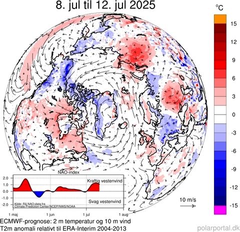 Map of northern hemisphere centred on Greenland showing red for unusually warm.and blue for unusually cold. Arrows show average 10m wind speed and direction for period 8th to 12th July. 