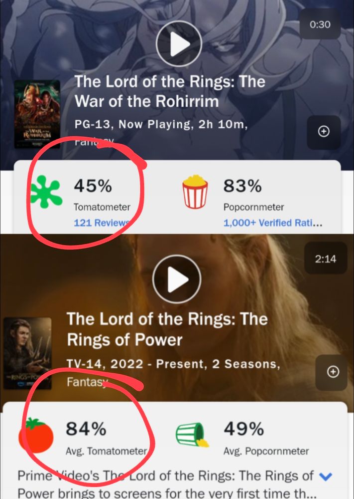 The tomato score for War of the Rohirrim (45%) and Rings of Power (84%)