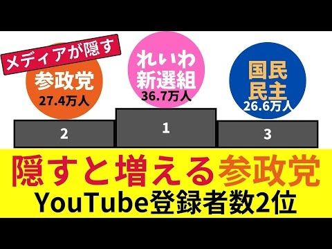参政党が報じられない理由｜テレビが最も恐れる“日本人ファースト”政党