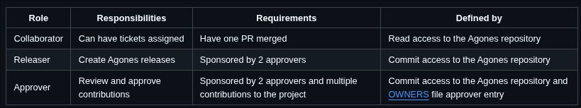 screenshot of types of approvers outlined in embedded link