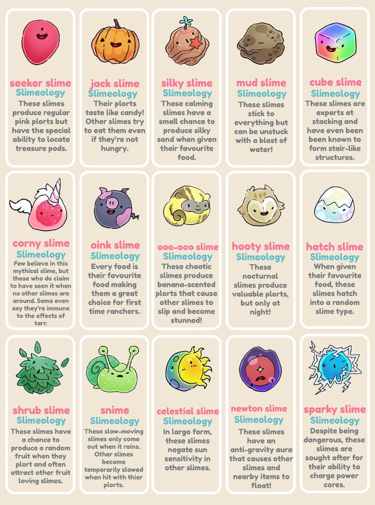 Seeker Slime (pink slime w/ one eye)These slimes produce regular pink plorts but have the special ability to locate treasure pods. Jack Slime (look: pumpkin) “Their plorts taste like candy! Other slimes try to eat them even if they're not hungry.” Silky Slime (look: ball of sand) text: “These calming slimes have a small chance to produce silky sand when given their favourite food.” Mud Slime (looks:mudblob) These slimes stick to everything but can be unstuck with a blast of water!” Cube Slime (looks like RGB cube) text: “These slimes are experts at stacking and have even been been known to form stair-like structures.” Corny Slime (look:unicorn) “Few believe in this mythical slime, but those who do claim to have seen it when no other slimes are around. Some even say they're immune to the effects of tarr.” Oink Slime (look:pig) ”Every food is their favourite food making them a great choice for first time ranchers.” OOO-OOO Slime (look:banana-coloured monkey) text: ”These chaotic slimes produce banana-scented plorts that cause other slimes to slip and become stunned!” Hooty Slime (look: owl) text: “These nocturnal slimes produce valuable plorts, but only at night!” Hatch Slime (looks:rainbow egg) text: “When given their favourite food, these slimes hatch into a random slime type.” Shrub Slime (look:a shrub) “These slimes have a chance to produce a random fruit when they plort and often attract other fruit loving slimes.” Snime (look:snail) text: “These slow-moving slimes only come out when it rains. Other slimes become temporarily slowed when hit with thier plorts.” Celestial Slime (look:halfsun halfmoon) text: “In largo form, these slimes negate sun sensitivity in other slimes.” Newton Slime (looks upsidedown blob) text: “These slimes have an anti-gravity aura that causes other slimes and nearby items to float!” Sparky Slime (vacpack energy cyan, lightning around it) text: “Despite being dangerous, these slimes are sought after for their ability to charge power cores"