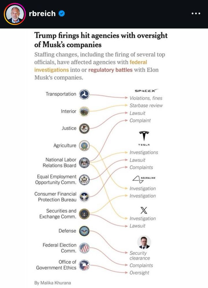 List of Federal Agencies with staffing changes and firings that have had investigations or regulatory battles with Elon Musk’s companies. 