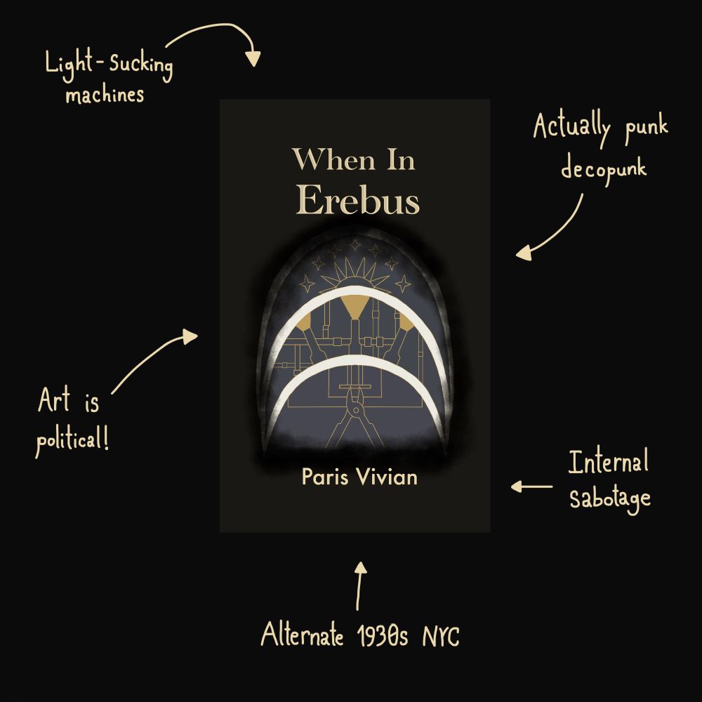 A graphic. In the centre is the cover for When In Erebus by me. It shows some gold designs in an Art Deco-ish style: on the top is a partly hidden Sun with several stars, in the middle are three bottle-like machines sucking light into themselves in front of metal pipes, and at the bottom are a pair of wire cutters over a diagram on a table. At the edges of the designs there is what looks like black mist. Surrounding the cover are five arrows with text: Light-sucking machines. Actually punk decopunk. Art is political! Internal sabotage. Alternate 1930s NYC.