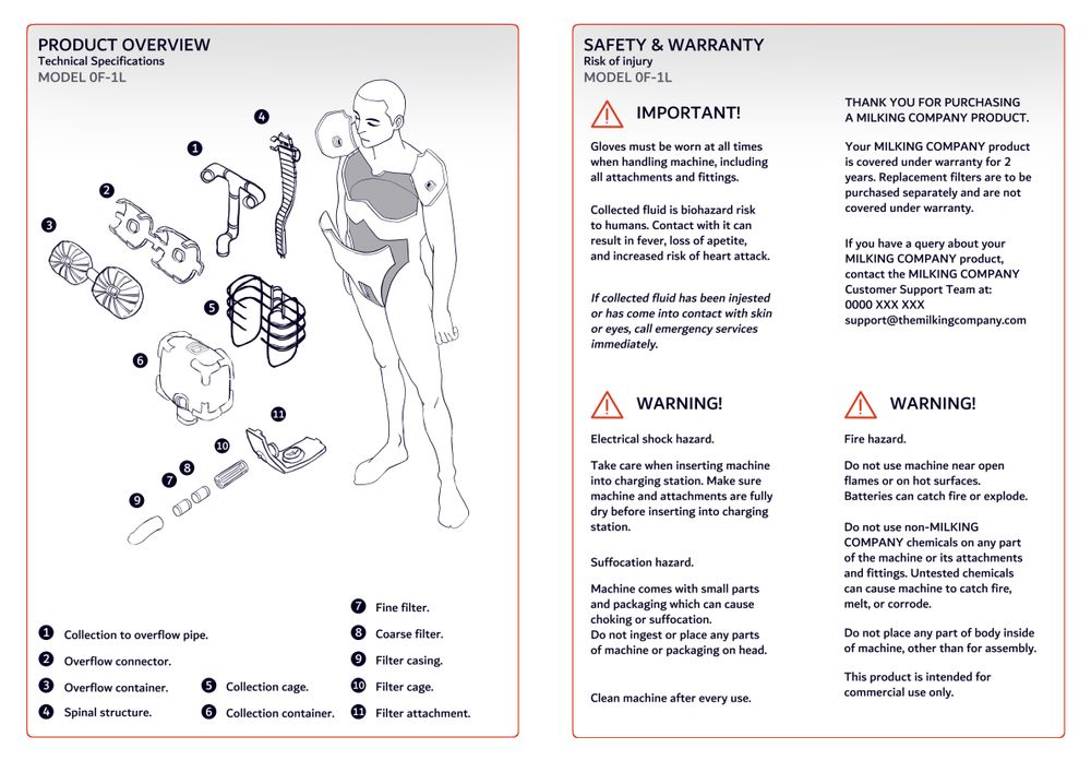 Product Overview (Technical Specifications) and Safety & Warranty (Risk of injury) for Model 0F-1L