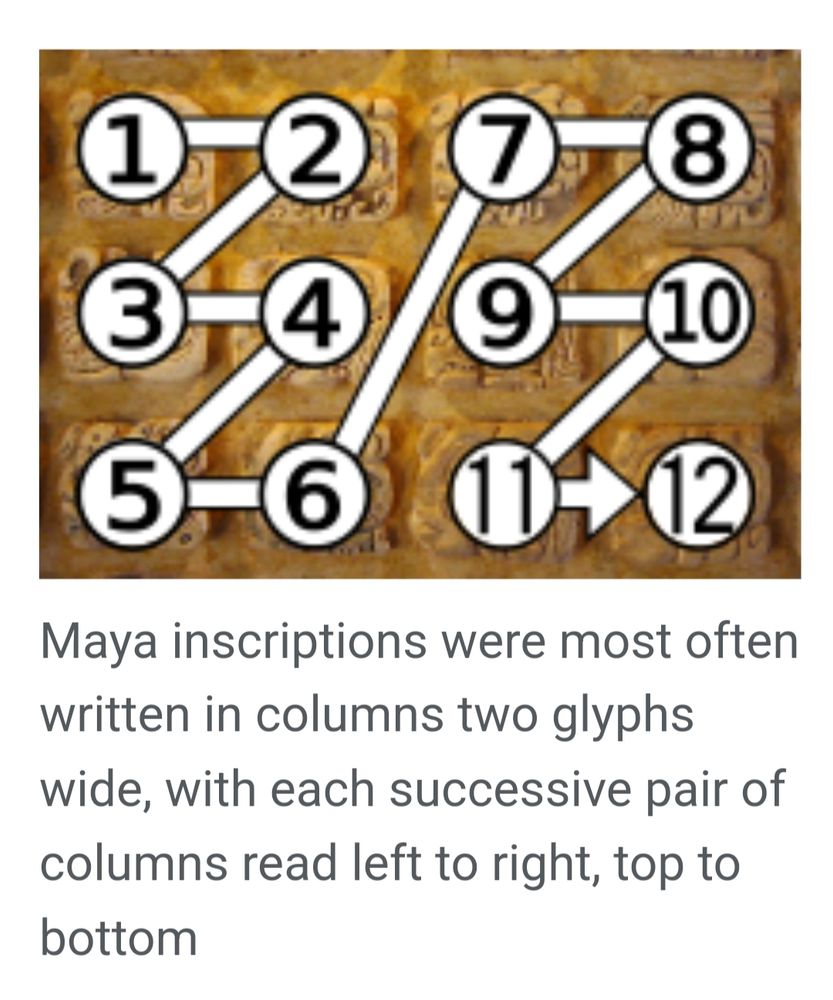 "Maya inscriptions were most often written in columns two glyphs wide, with each successive pair of columns read left to right, top to bottom"
