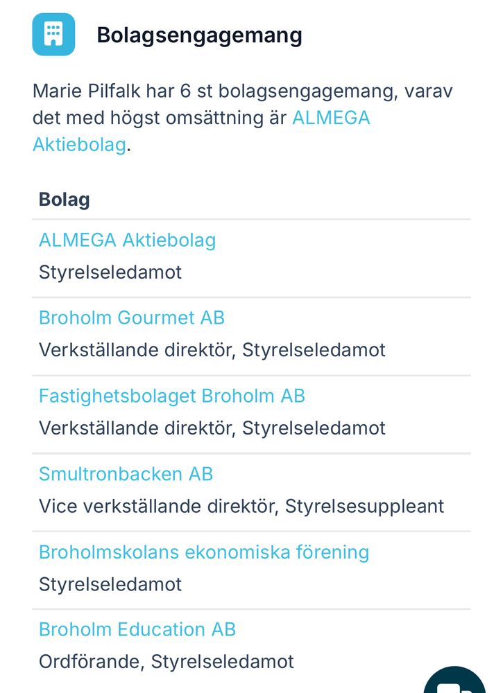 Skärmdump från merinfo punkt se: ”Marie Pilfalk har 6 st bolagsengagemang, varav det med högst omsättning är ALMEGA Aktiebolag.

Bolag
ALMEGA Aktiebolag
Uppdrag
Styrelseledamot
Broholm Gourmet AB
Uppdrag
Verkställande direktör, Styrelseledamot
Fastighetsbolaget Broholm AB
Uppdrag
Verkställande direktör, Styrelseledamot
Smultronbacken AB
Uppdrag
Vice verkställande direktör, Styrelsesuppleant
Broholmskolans ekonomiska förening
Uppdrag
Styrelseledamot
Broholm Education AB
Uppdrag
Ordförande, Styrelseledamot.
