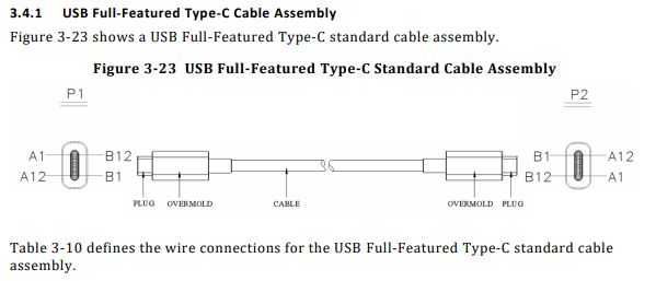 Screenshot of section 3.4.1 "USB Full-Featured Type-C Cable Assembly" from the USB Type-C Cable and Connector Specification
